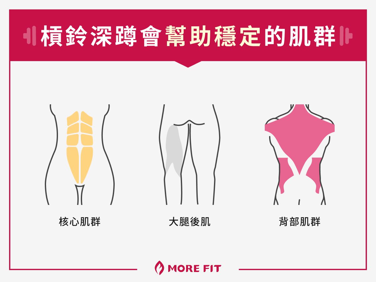 槓鈴深蹲會幫助穩定的肌群