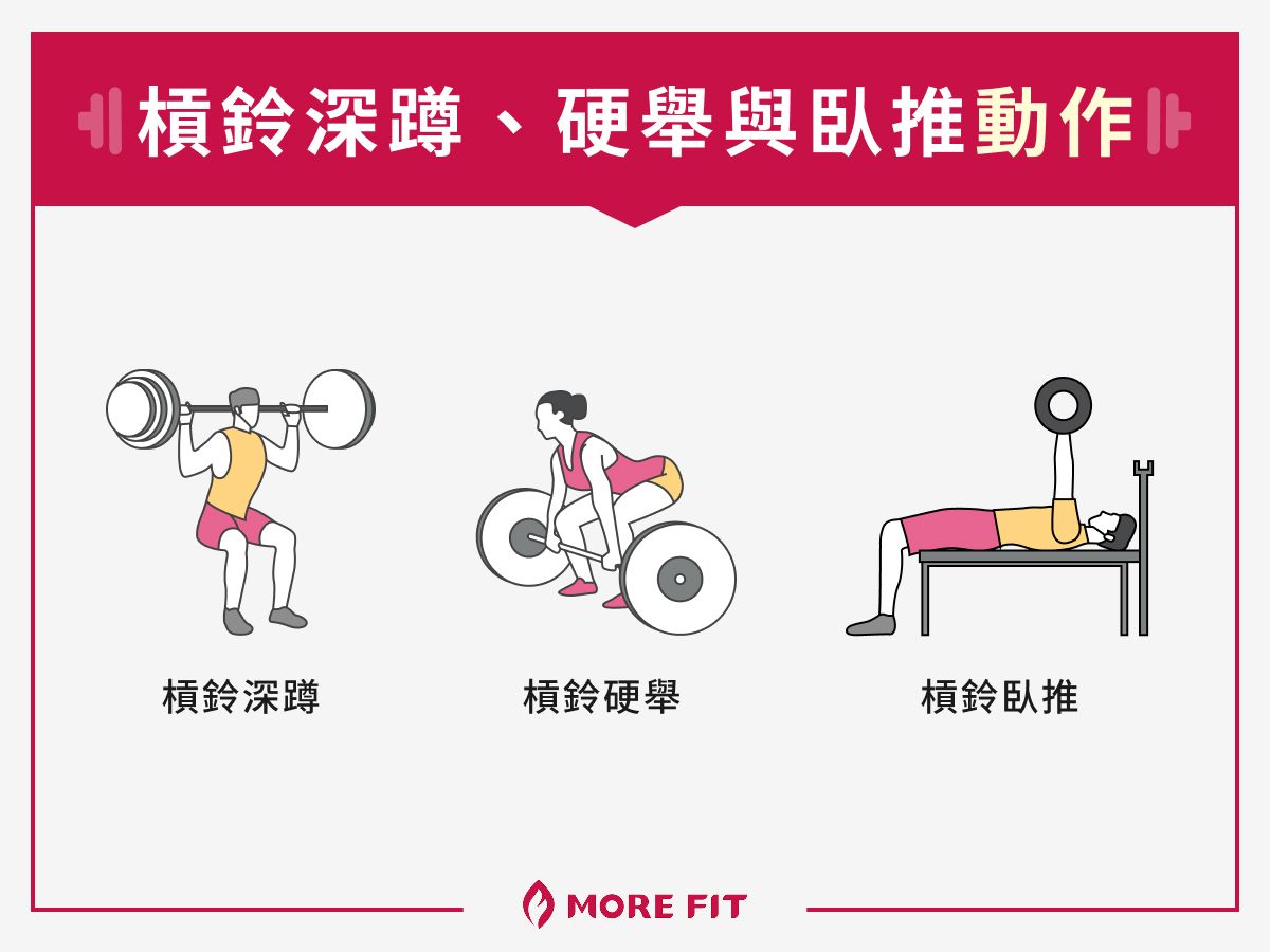 槓鈴深蹲、硬舉與臥推動作