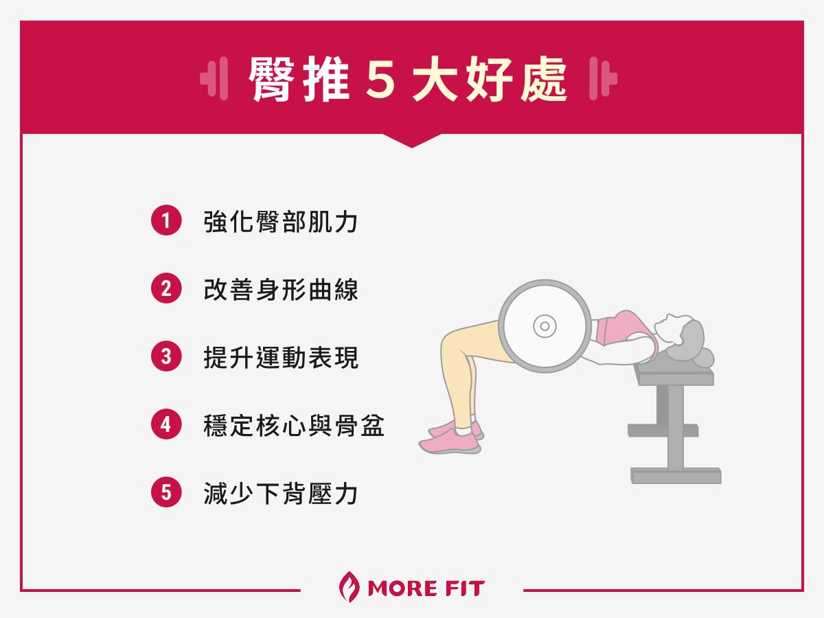 臀推 5 大好處