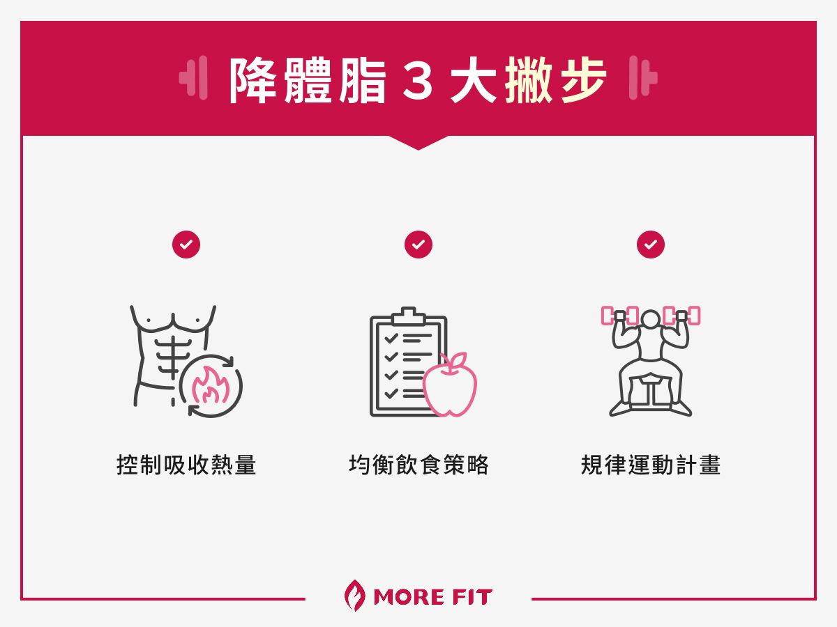 降體脂 3 大撇步
